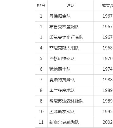 爱游戏体育-Ming官方宣布夺冠新规，篮网引发争议！的简单介绍